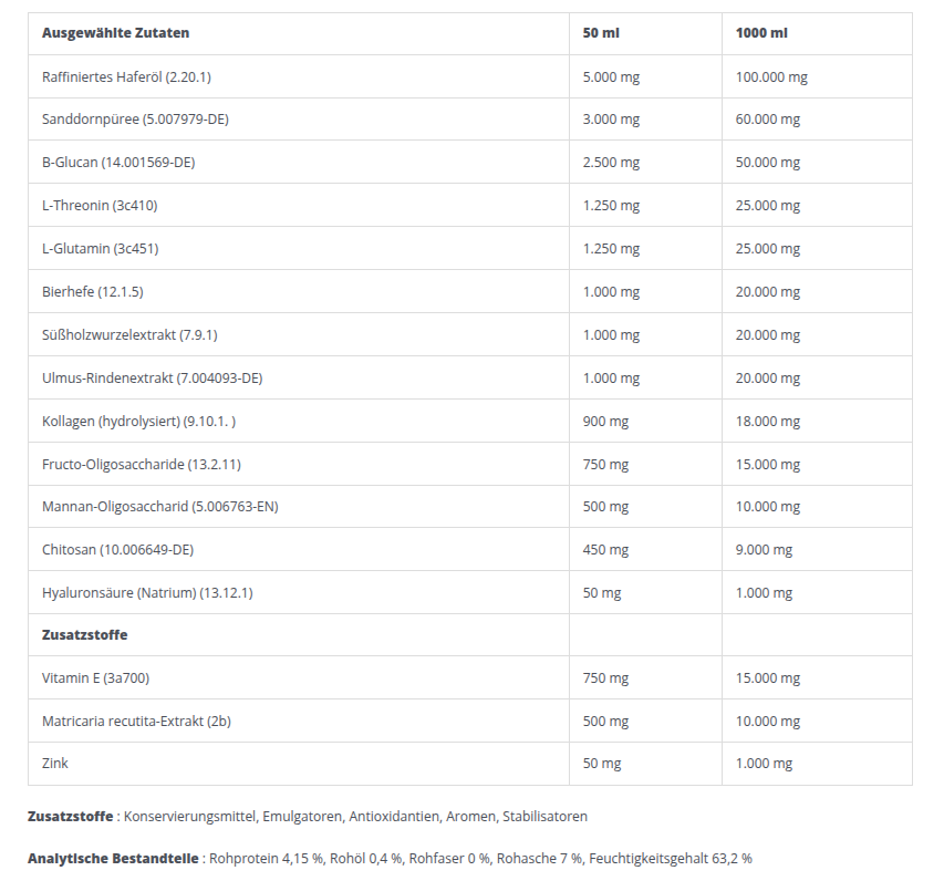 EQUINOX Nonegus - Magen- und Darm